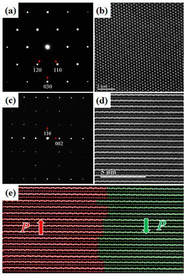 Flux Method Growth and Structure and Properties Characterization of ...
