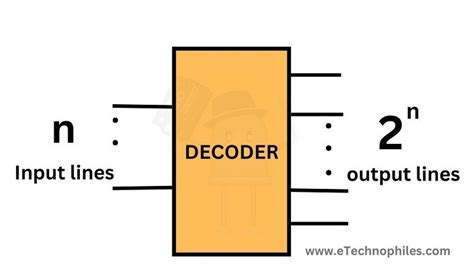 Image result for Decoder Gate