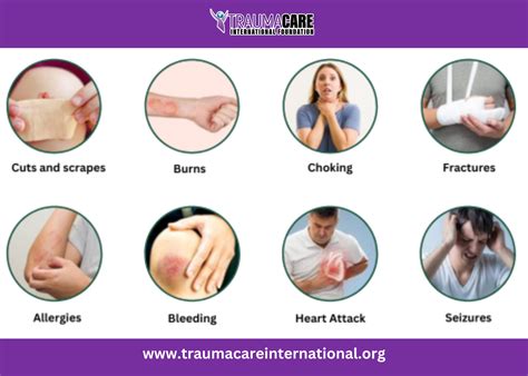 Image result for First Aid Tips