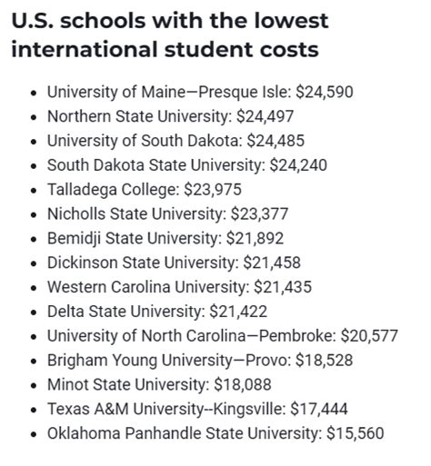 美国有哪些硕士便宜的大学？ - 知乎
