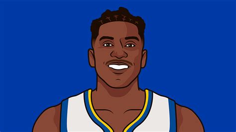 Gsw 2017 Roster | StatMuse