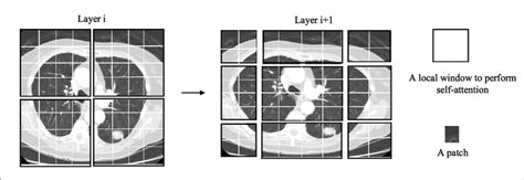 Image result for Partition by Window Function