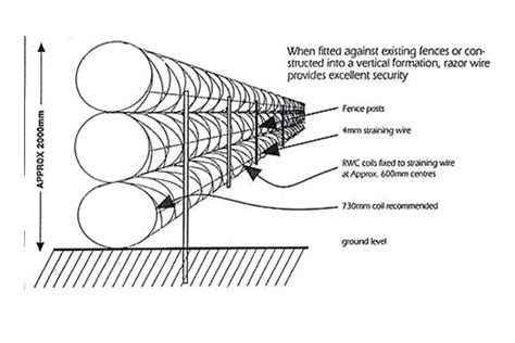 J.J.Wire Netting Pvt Ltd
