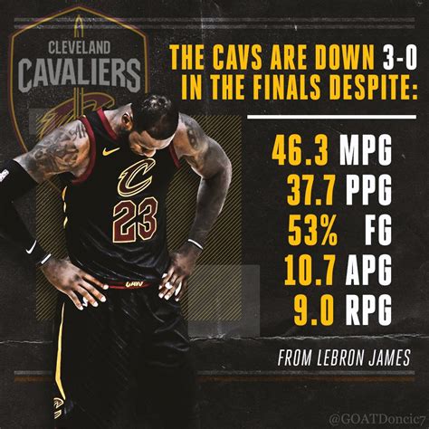 LeBron James Stats in the First 3 Games of the 2018 Finals : r/FinalsLeBron