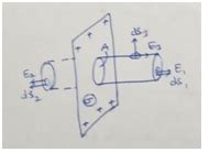 Electric Field due to an Infinite Plane sheet of Charge - Physics Class ...