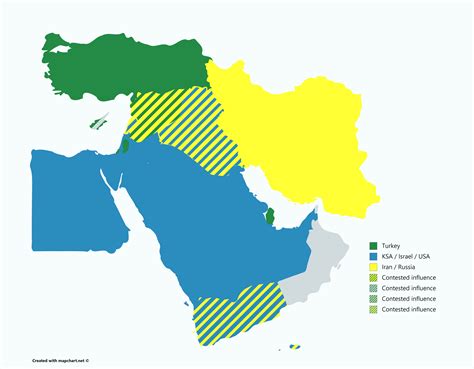 I made a map of the political and military alliances in the middle east : r/Maps