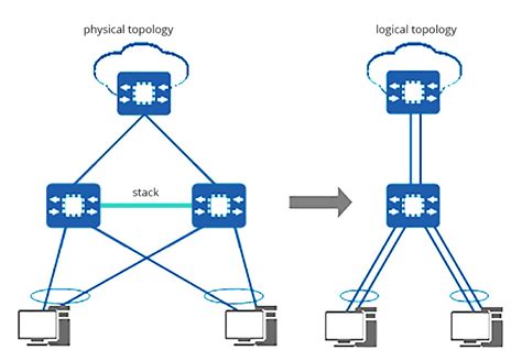 Image result for Cisco Switch Stack