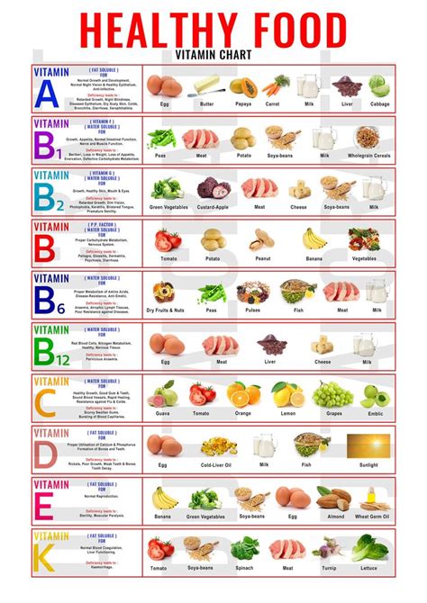 Que Son Las Vitaminas?  A Comprehensive Guide to Vitamin Supplements