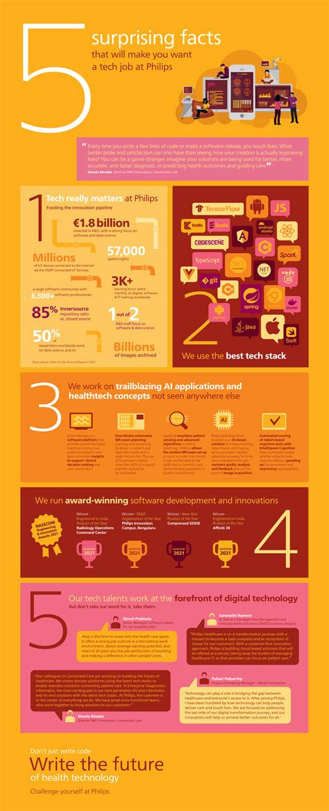 5 surprising facts about tech jobs at Philips | Philips