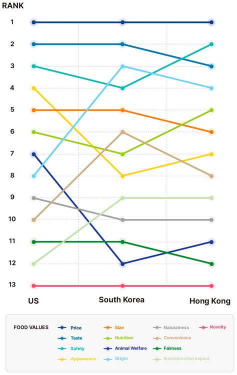 The Intrinsic and Instrumental Values of Blockchain to Provide Beef ...
