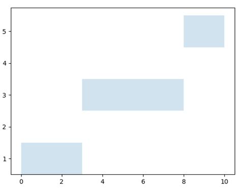 Image result for Python Plot Matplotlib Staircase