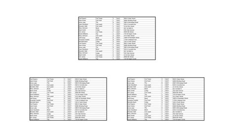 Image result for Attribute Definition Computer Science