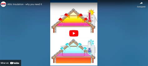 Image result for Basement Stack Effect