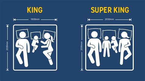 King Mattress vs Super King Mattress: Bed Size Comparison | Original Mattress Factory Australia ...
