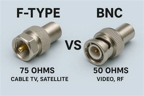 Coax Cable Connectors: TNC, F, FME & TV Types Explained