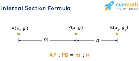 Image result for Section Formula Easy Way Method