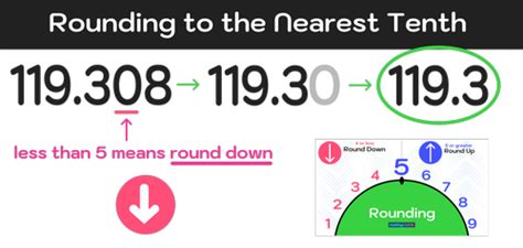 Image result for Nearest 10th