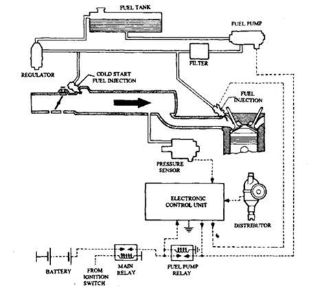 Programming Module Injection Diagram 的图像结果
