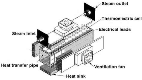 Power Module Wire Building 的图像结果