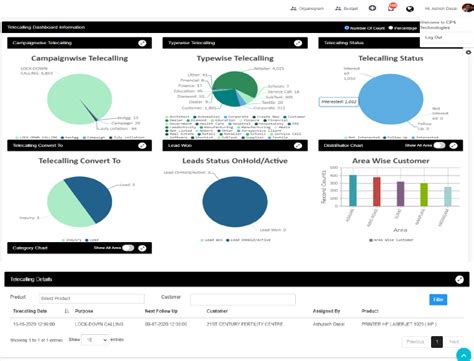 Introduction Telecalling Oracle 的图像结果
