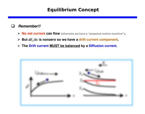 Image result for Dynamic Equibrium