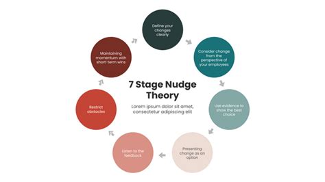 Nudge Theory Examples 的图像结果