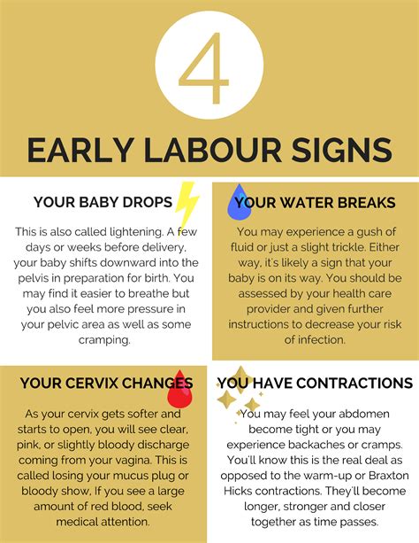 Early Signs Of Labor