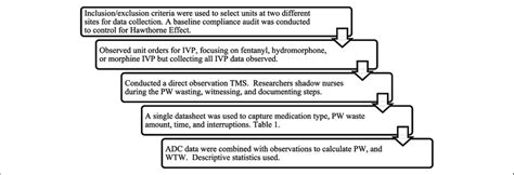 Image result for Case Study Data Collection Process