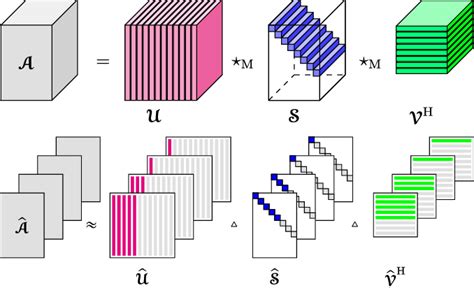 Image result for Tensor Algebra