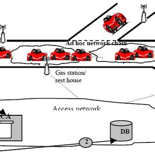 Image result for AAA Paper Example