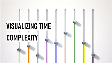 Image result for Time Complexity Calculator