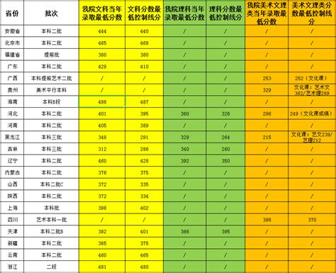 2019黑龙江外国语学院分数线汇总（含2016-2018历年录取）-历年分数