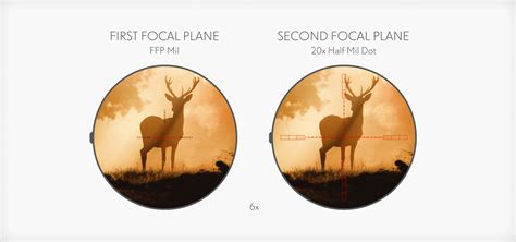 First Focal Plane (FFP) & Second Focal Plane Riflescopes.