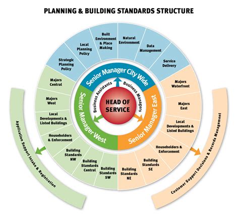 Image result for Planning Structure