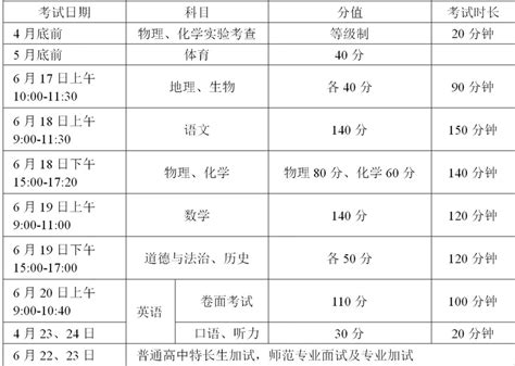 徐州中考总分是多少2020 - 业百科