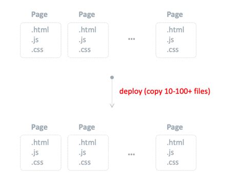 Image result for Svelte JavaScript String