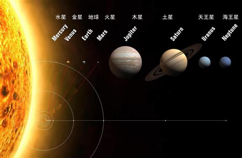 太阳系八大行星立体轨道_百度知道