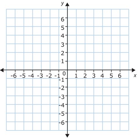 Image result for Plot Points Chart Graph