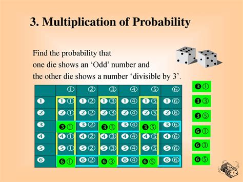 Probability Multiplication Law Lectures AFC 的图像结果