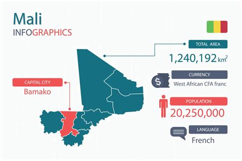 Country Mali Language