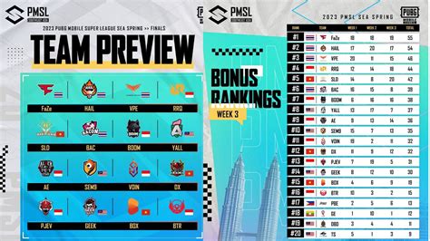 PUBG Mobile Super League (PMSL) SEA 2023 Spring League Stage: Overall ...