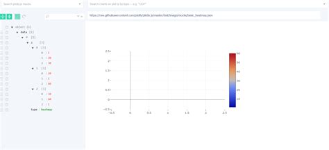 Image result for Angular Plotly JS Heatmap