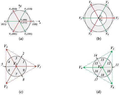 Assessment of Efficiency and Reliability of Wide Band-Gap Based H8 ...