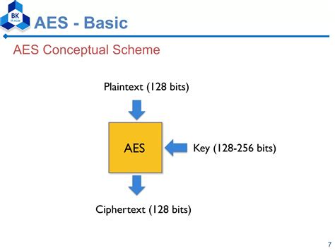 AES Algorithm Types 的图像结果