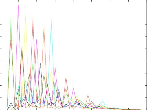 Image result for D-loop Length
