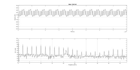 Image result for Raspberry Pi Pico Oscilloscope
