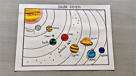 Image result for Planets Solar System Drawing
