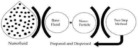 Advanced Two by Two Method 的图像结果