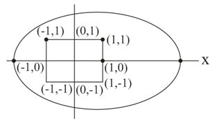 Two sets P and Q are as follows P= .(a , b)∈ R× R:|.a-5|.