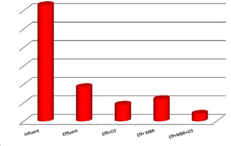 Image result for Cod Code Numbers